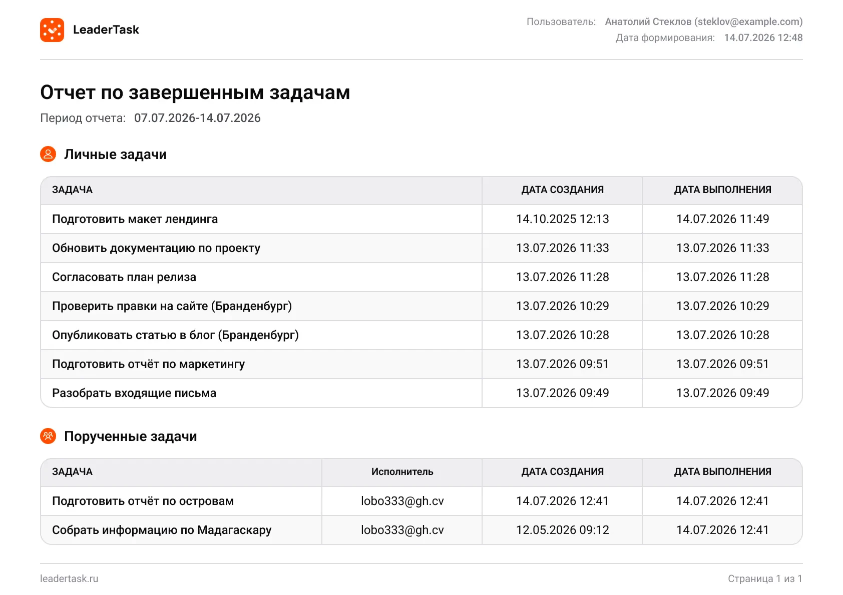 Отчеты в LeaderTask